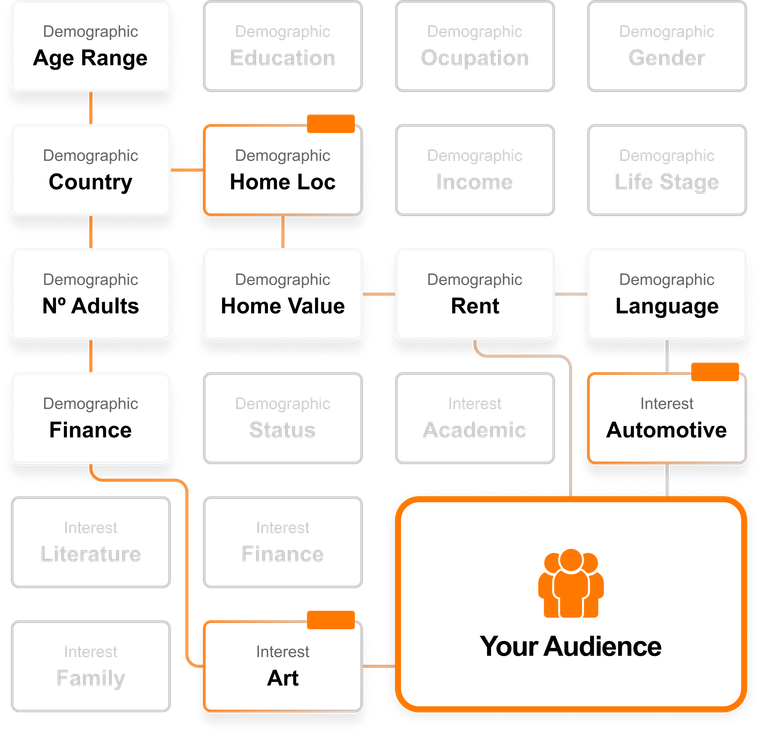 Advertising - Audiencias hipersegmentadas