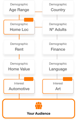 Advertising - Audiencias hipersegmentadas